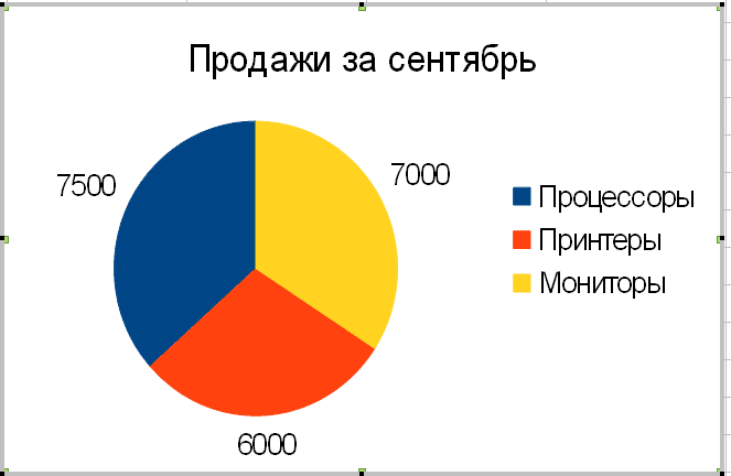 Людей на улице спрашивали какой месяц по вашему мнению самый дождливый на круговой диаграмме